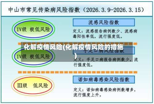 化解疫情风险(化解疫情风险的措施)