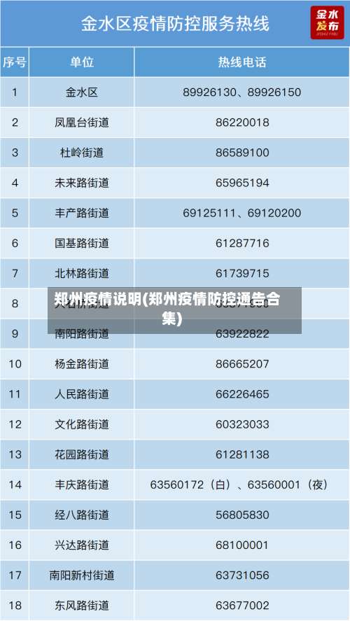 郑州疫情说明(郑州疫情防控通告合集)