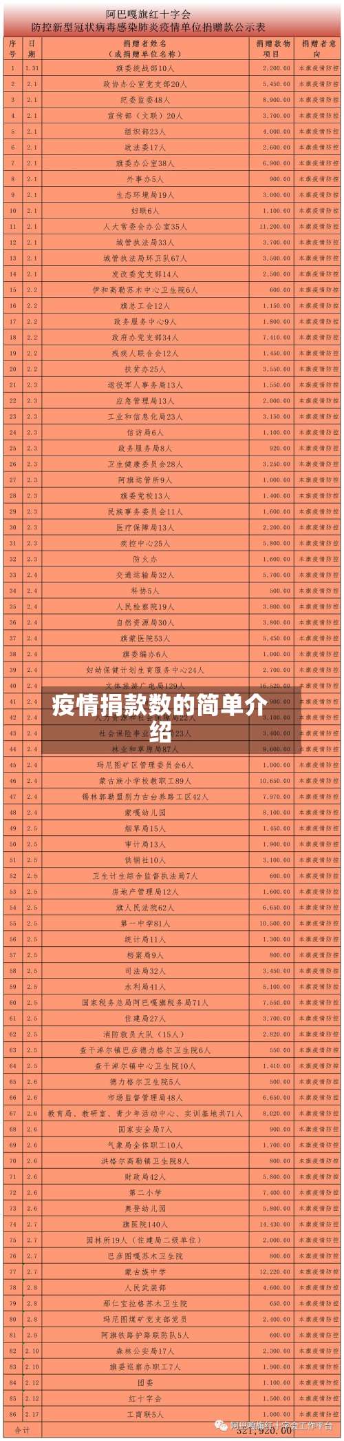 疫情捐款数的简单介绍