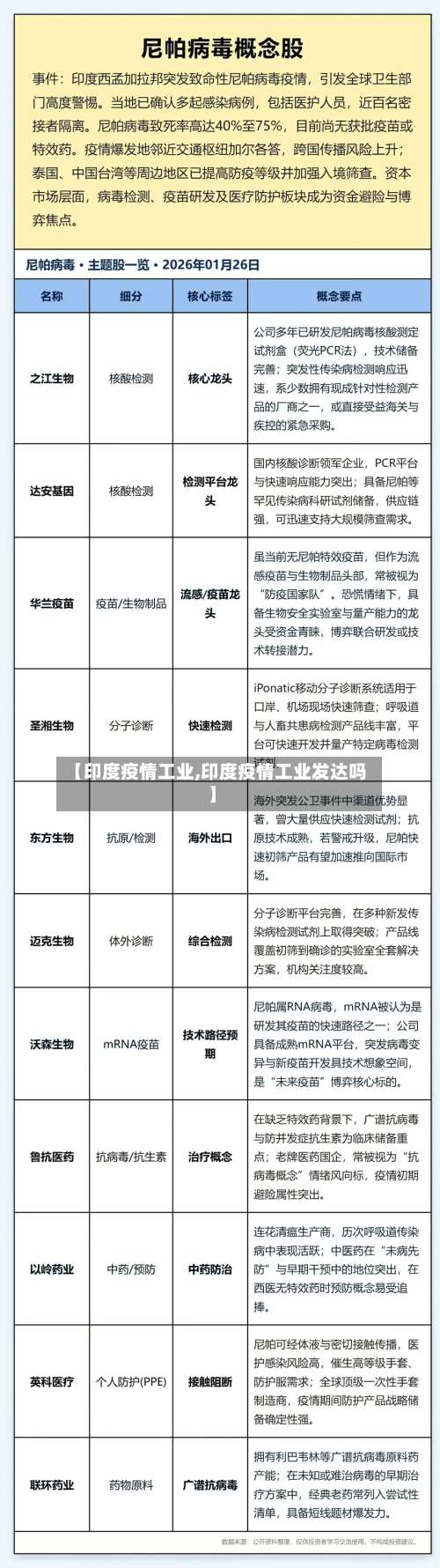 【印度疫情工业,印度疫情工业发达吗】