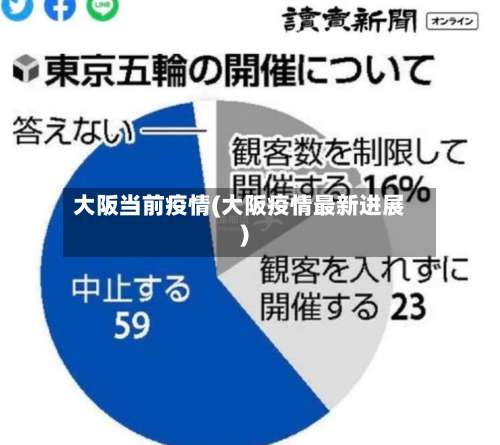 大阪当前疫情(大阪疫情最新进展)-第2张图片