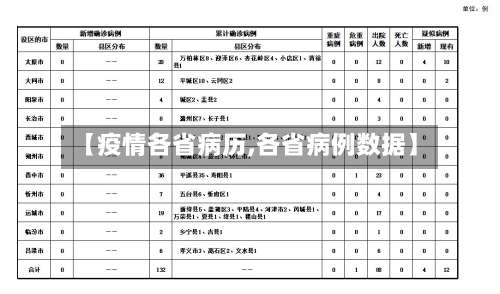 【疫情各省病历,各省病例数据】