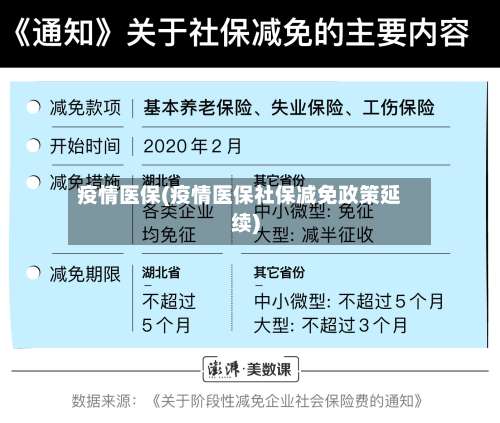 疫情医保(疫情医保社保减免政策延续)-第2张图片