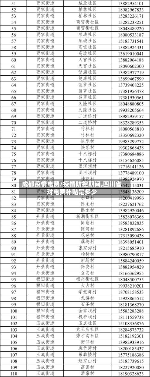 成都疫情电费/疫情防控期间,四川省对电费补贴是多少