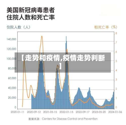 【走势和疫情,疫情走势判断】-第3张图片