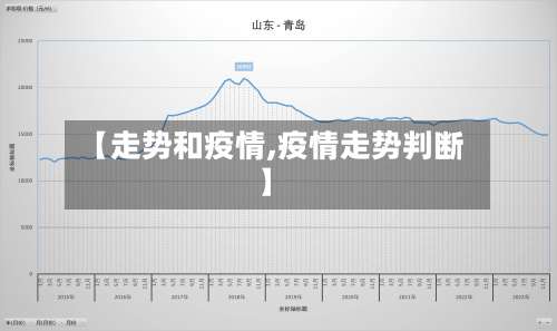 【走势和疫情,疫情走势判断】-第2张图片