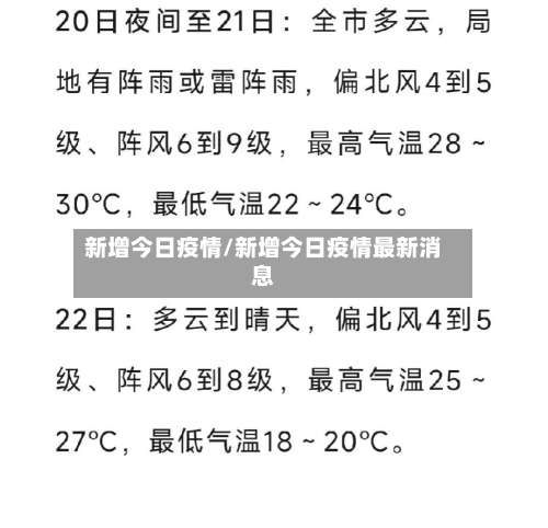 新增今日疫情/新增今日疫情最新消息