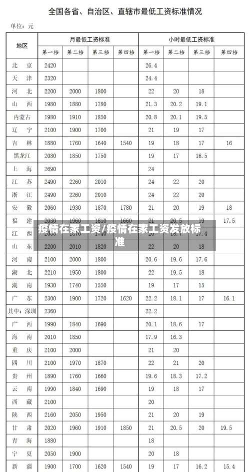 疫情在家工资/疫情在家工资发放标准