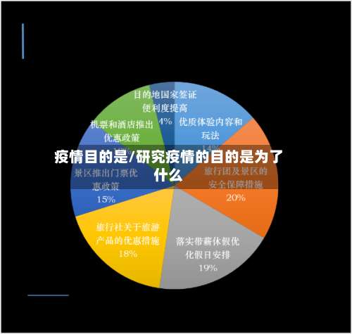 疫情目的是/研究疫情的目的是为了什么