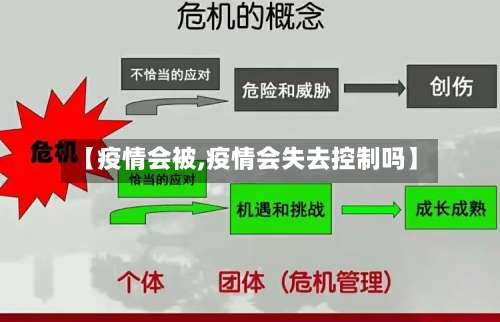 【疫情会被,疫情会失去控制吗】-第3张图片