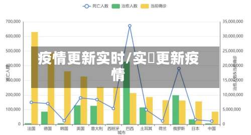 疫情更新实时/实吋更新疫情-第2张图片