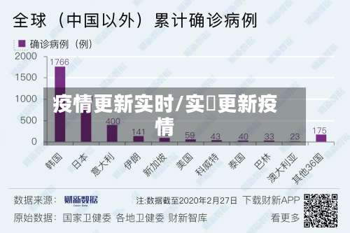 疫情更新实时/实吋更新疫情-第3张图片