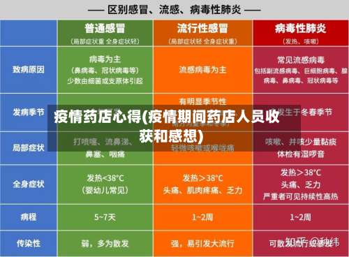 疫情药店心得(疫情期间药店人员收获和感想)-第2张图片