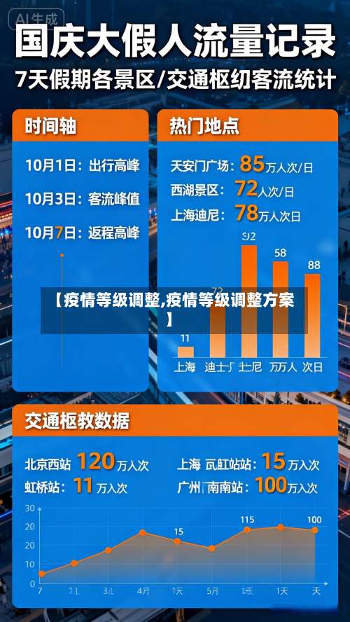 【疫情等级调整,疫情等级调整方案】