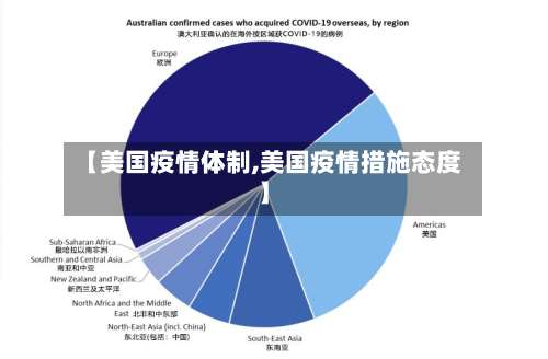 【美国疫情体制,美国疫情措施态度】