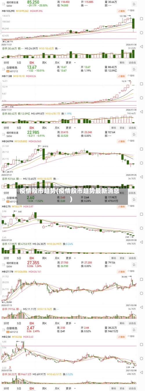 疫情股市趋势(疫情股市趋势最新消息)