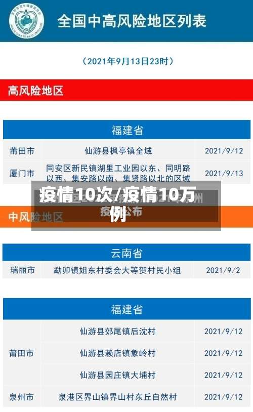 疫情10次/疫情10万例-第2张图片