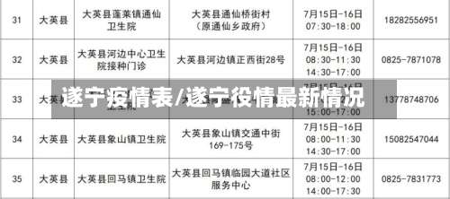 遂宁疫情表/遂宁役情最新情况