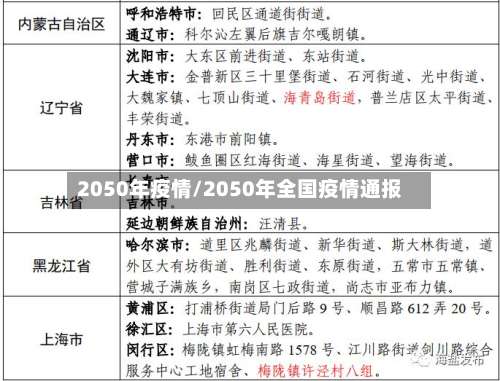 2050年疫情/2050年全国疫情通报