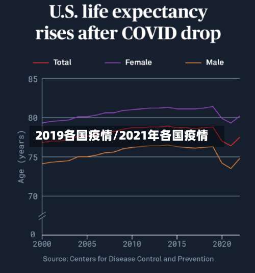 2019各国疫情/2021年各国疫情