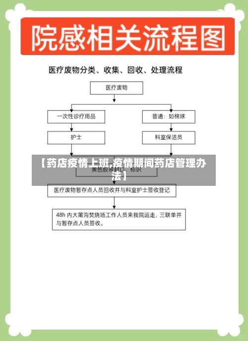 【药店疫情上班,疫情期间药店管理办法】-第2张图片