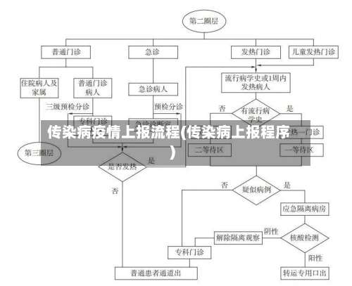 传染病疫情上报流程(传染病上报程序)-第3张图片