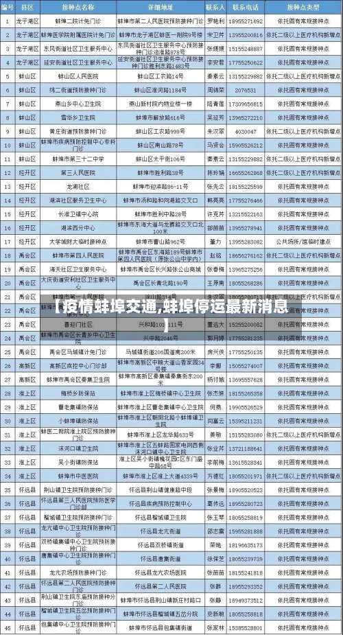 【疫情蚌埠交通,蚌埠停运最新消息】