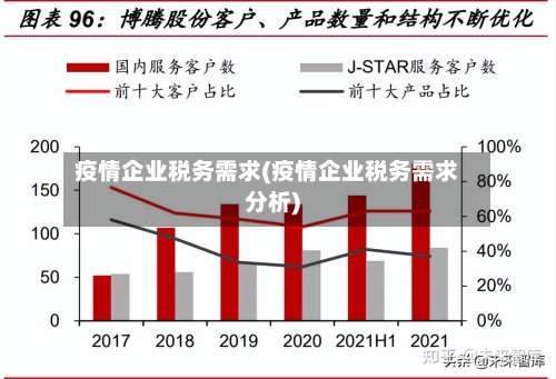 疫情企业税务需求(疫情企业税务需求分析)