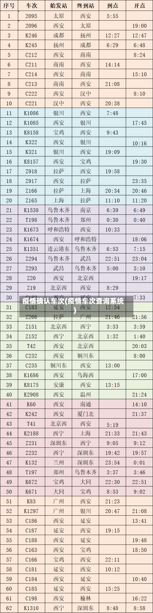 疫情确认车次(疫情车次查询系统)-第2张图片