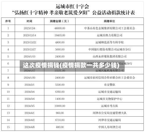 这次疫情捐钱(疫情捐款一共多少钱)-第3张图片