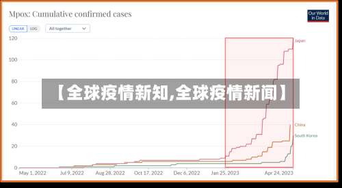 【全球疫情新知,全球疫情新闻】