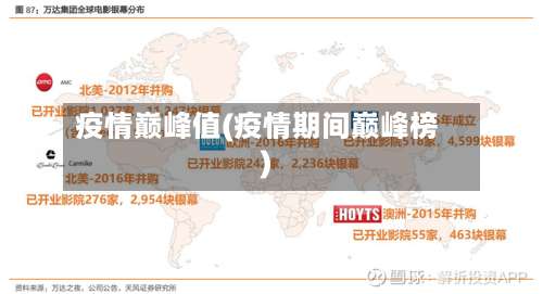 疫情巅峰值(疫情期间巅峰榜)-第2张图片