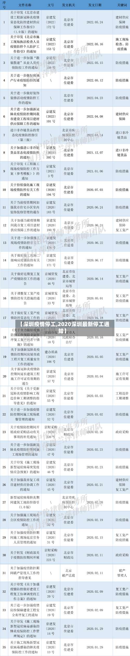 【深圳疫情停工,2020深圳最新停工通知】