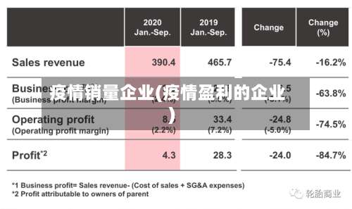 疫情销量企业(疫情盈利的企业)