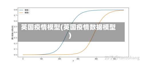 英国疫情模型(英国疫情数据模型)
