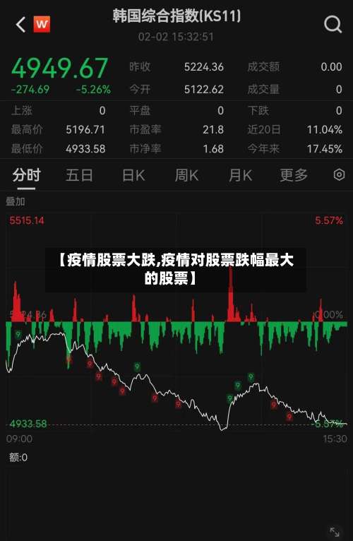 【疫情股票大跌,疫情对股票跌幅最大的股票】-第3张图片