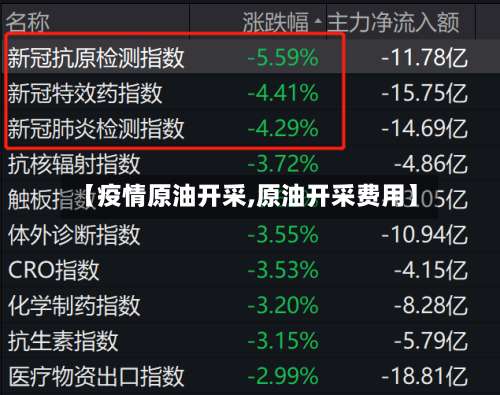 【疫情原油开采,原油开采费用】