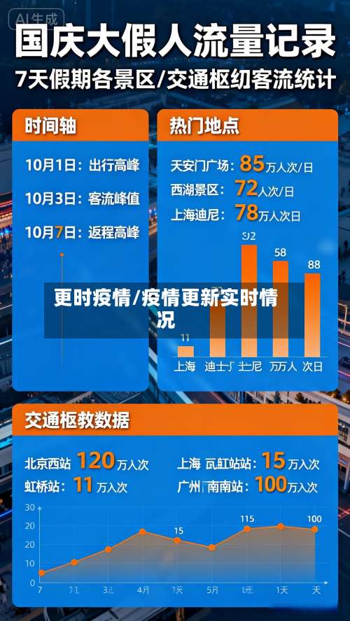 更时疫情/疫情更新实时情况