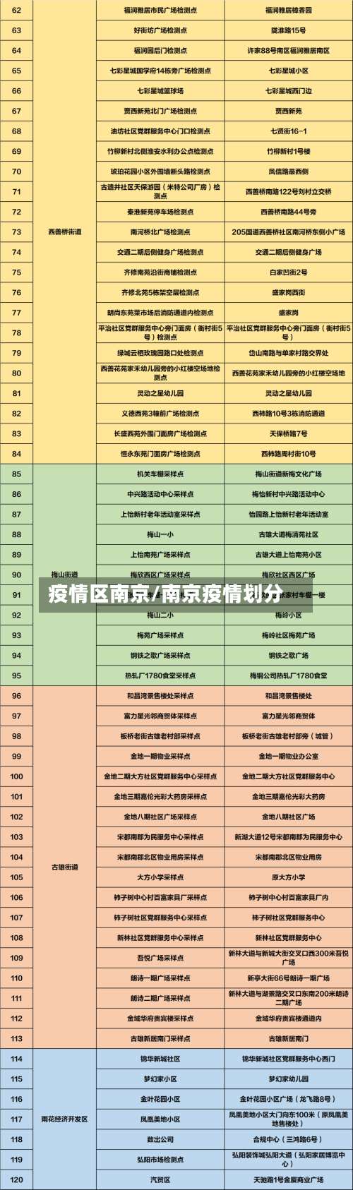 疫情区南京/南京疫情划分
