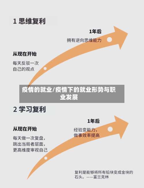 疫情的就业/疫情下的就业形势与职业发展