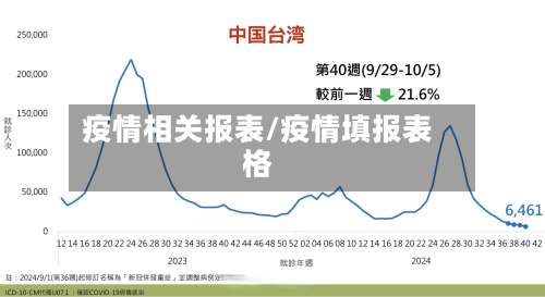 疫情相关报表/疫情填报表格-第2张图片