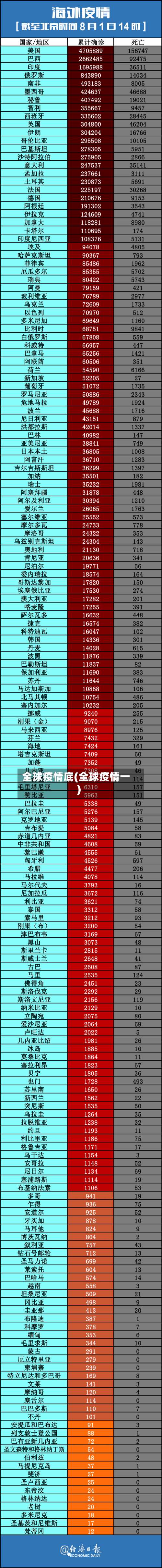 全球疫情底(全球疫情一)-第3张图片