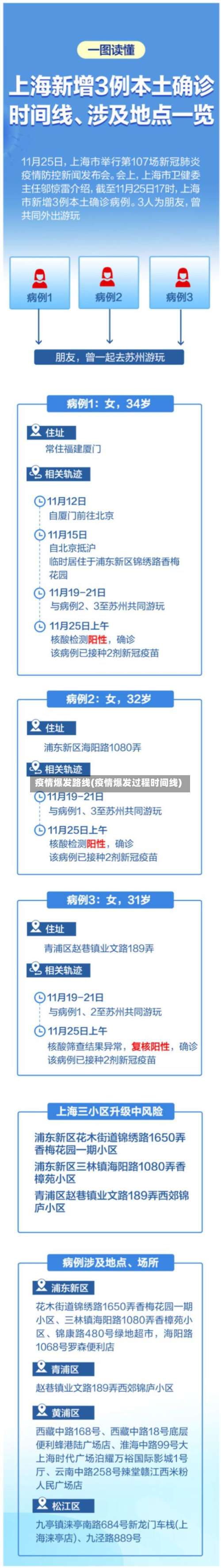 疫情爆发路线(疫情爆发过程时间线)-第2张图片