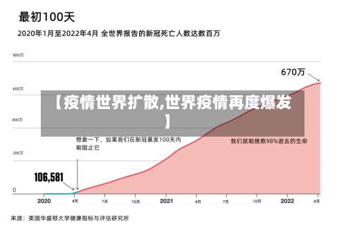 【疫情世界扩散,世界疫情再度爆发】-第3张图片