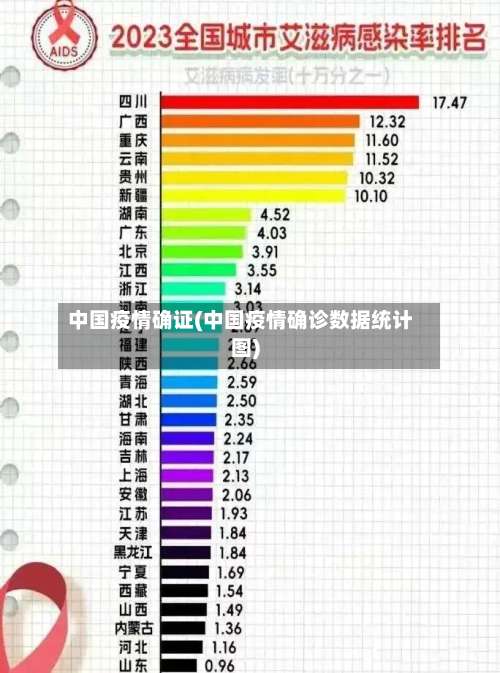 中国疫情确证(中国疫情确诊数据统计图)