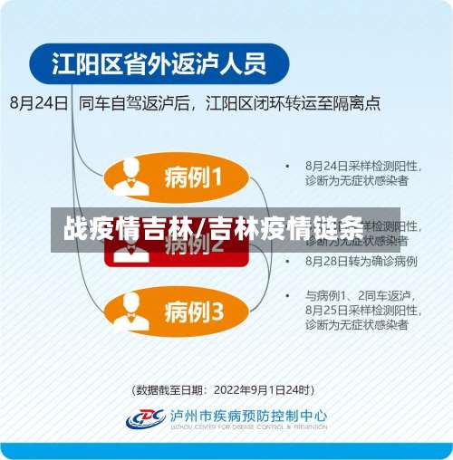 战疫情吉林/吉林疫情链条-第2张图片