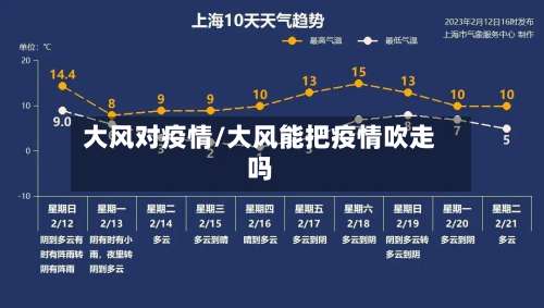 大风对疫情/大风能把疫情吹走吗-第2张图片