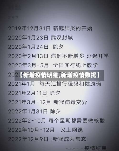 【新增疫情明细,新增疫情数据】