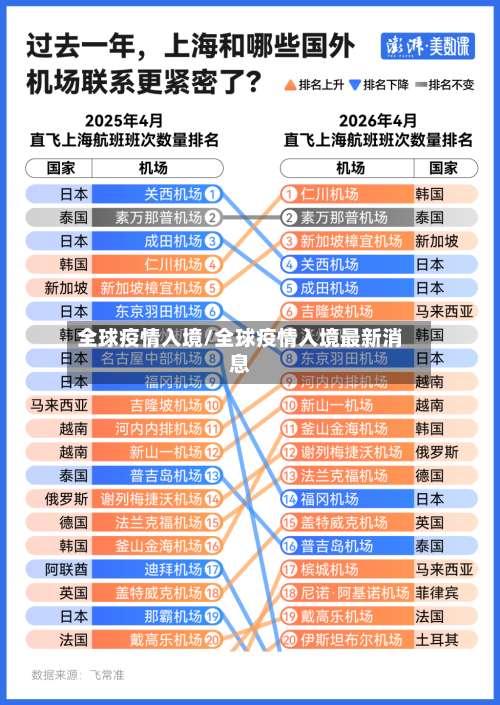 全球疫情入境/全球疫情入境最新消息-第2张图片