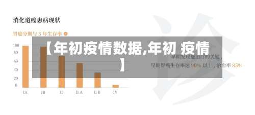 【年初疫情数据,年初 疫情】-第2张图片